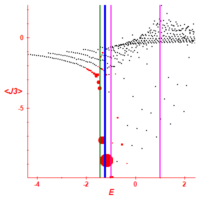 Peres lattice <J3>